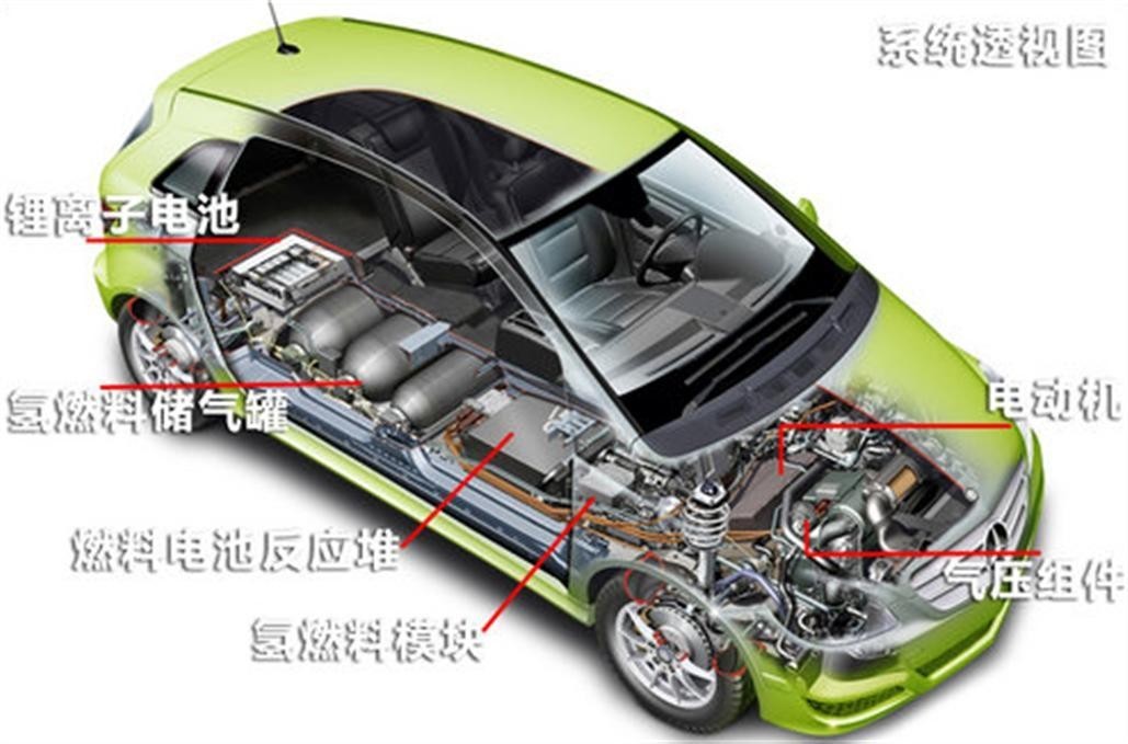 新能源汽车整车解剖模型