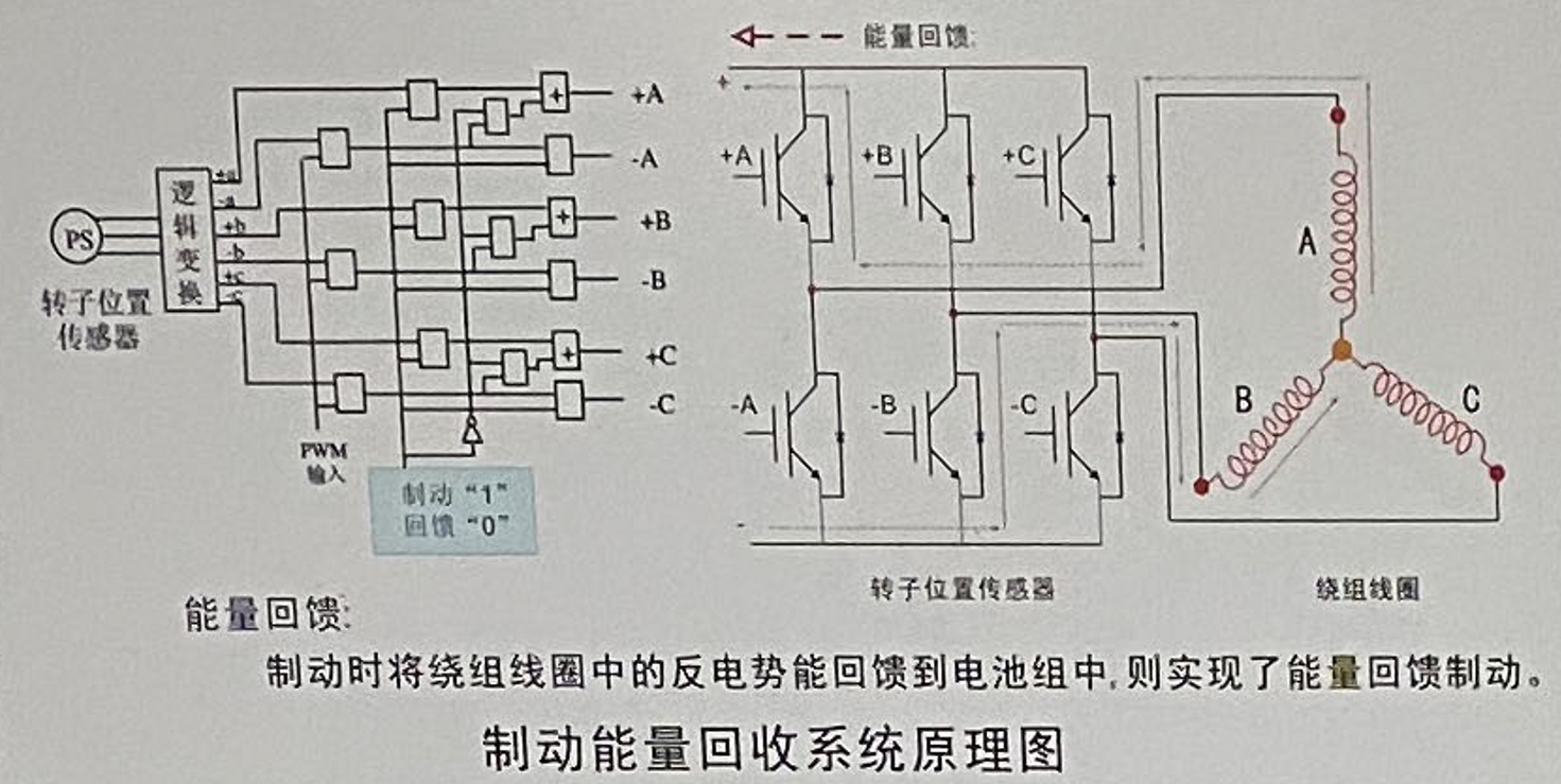 原理图