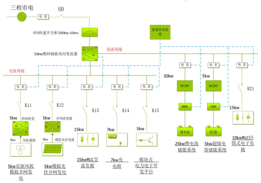 微电网拓扑系统